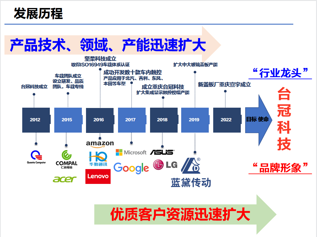 南宫NG28 发展史.jpg